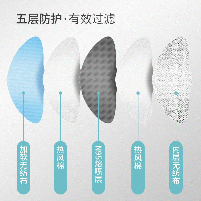 Easy Carrying Single Use N95 Dust Mask ผ้าไม่ทอเป็นมิตรต่อสิ่งแวดล้อม